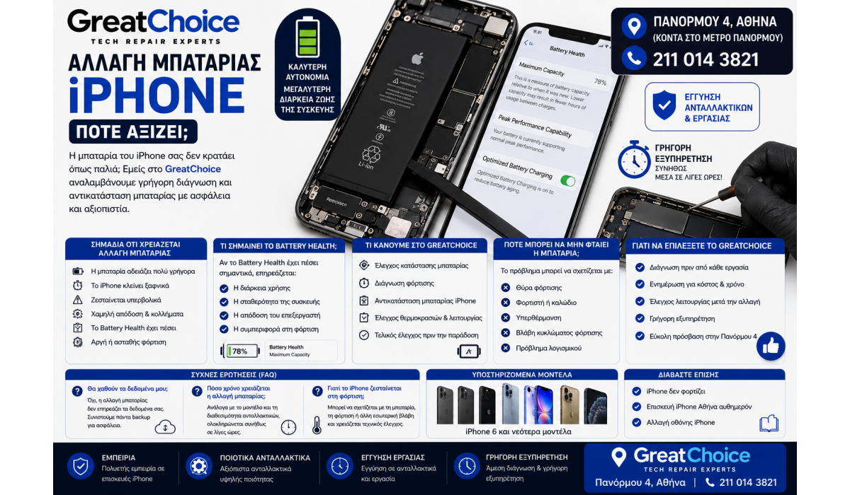 Αλλαγή Μπαταρίας iPhone – Πότε Αξίζει;