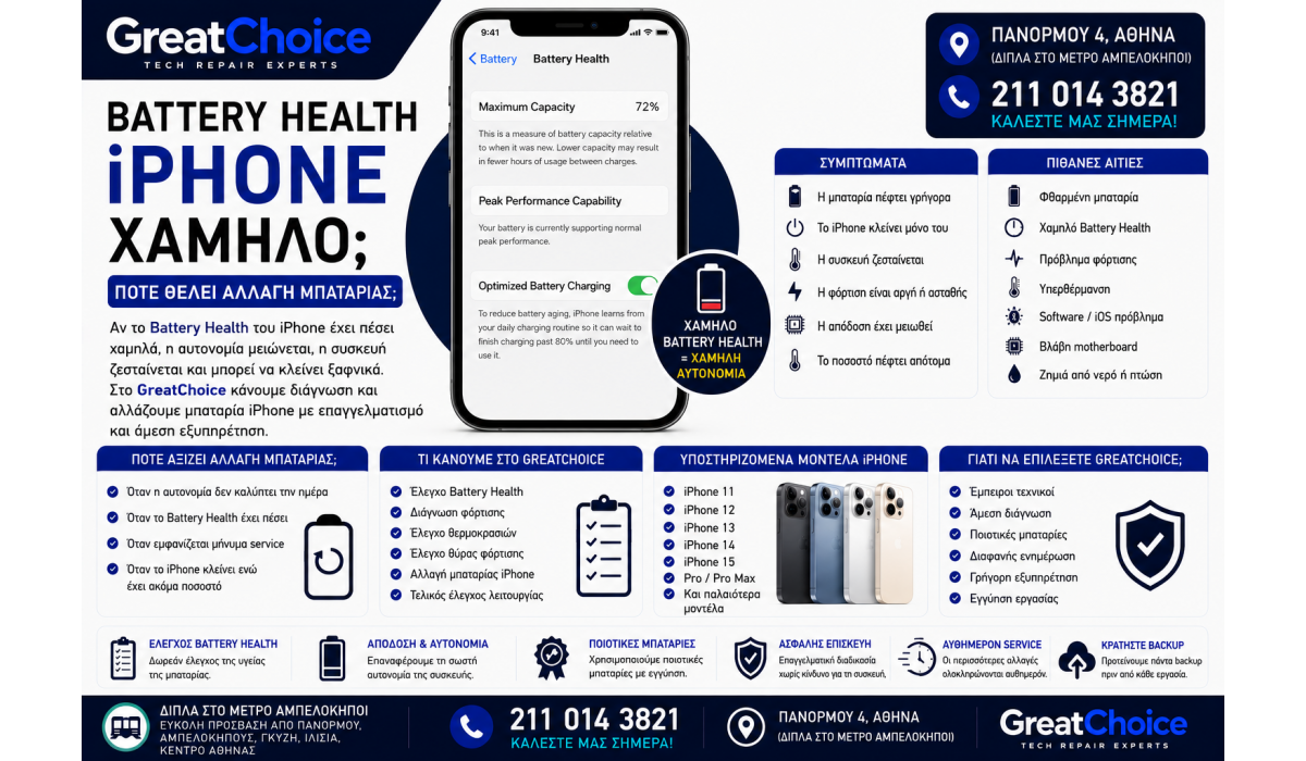 Battery Health iPhone Χαμηλό – Πότε Θέλει Αλλαγή Μπαταρίας;