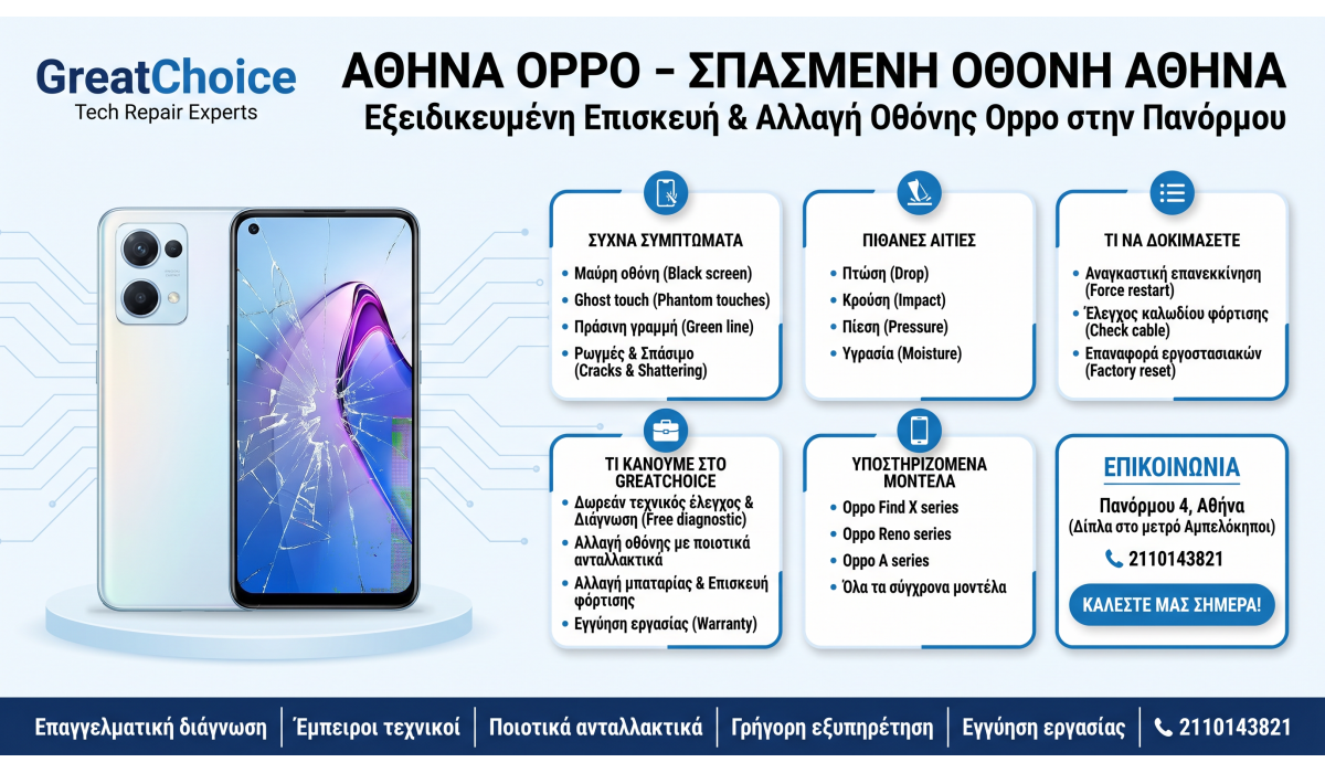 Αθήνα Oppo – Σπασμένη Οθόνη Αθήνα
