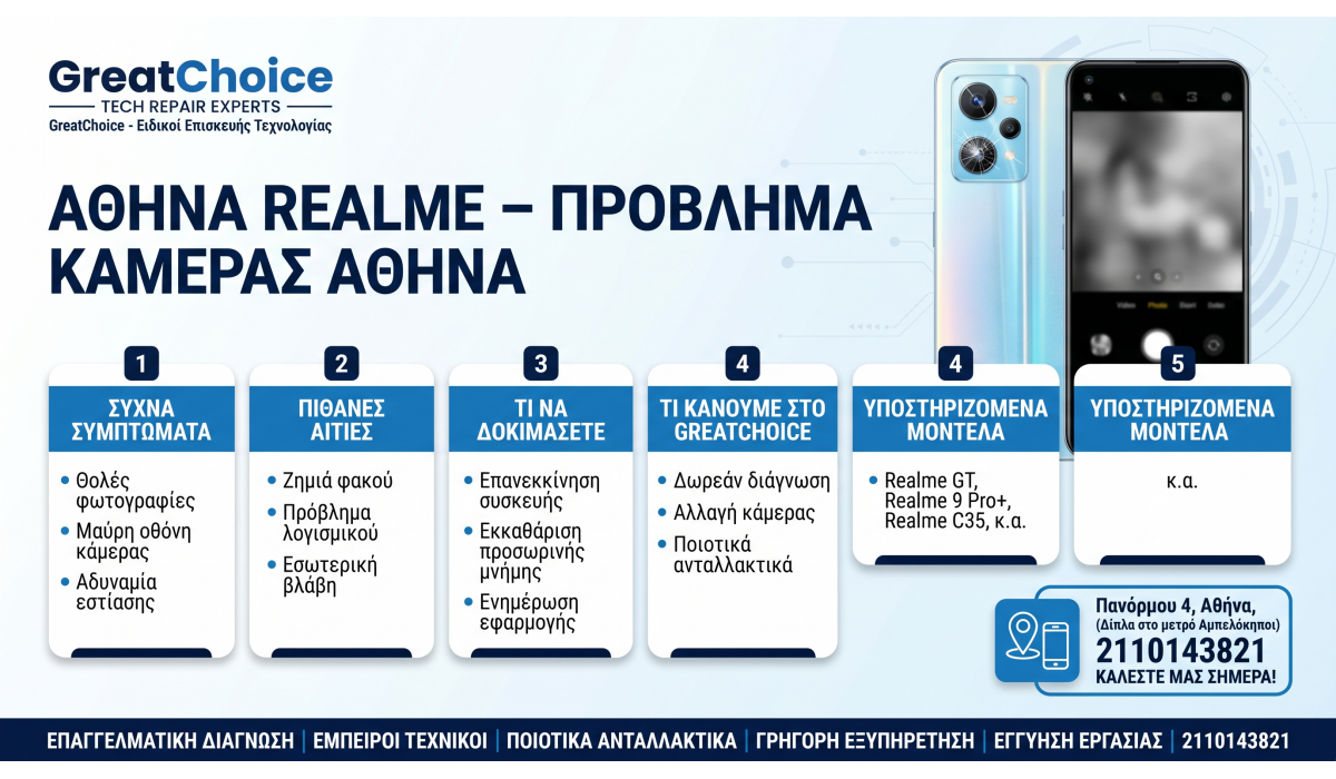 Αθήνα Realme – Πρόβλημα Κάμερας Αθήνα
