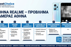 Αθήνα Realme – Πρόβλημα Κάμερας Αθήνα