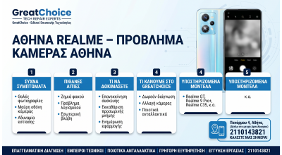 Αθήνα Realme – Πρόβλημα Κάμερας Αθήνα