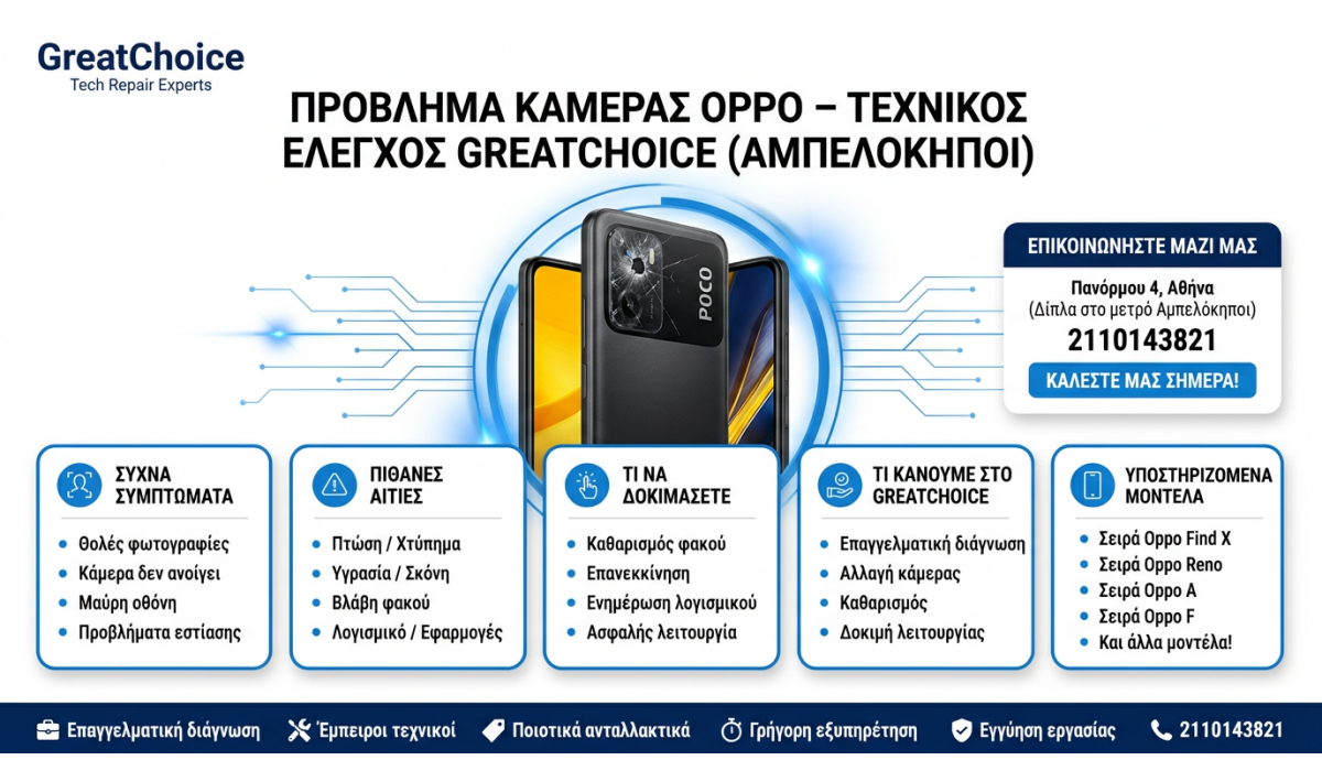 Πρόβλημα Κάμερας Oppo – τεχνικός έλεγχος GreatChoice (Αμπελόκηποι)